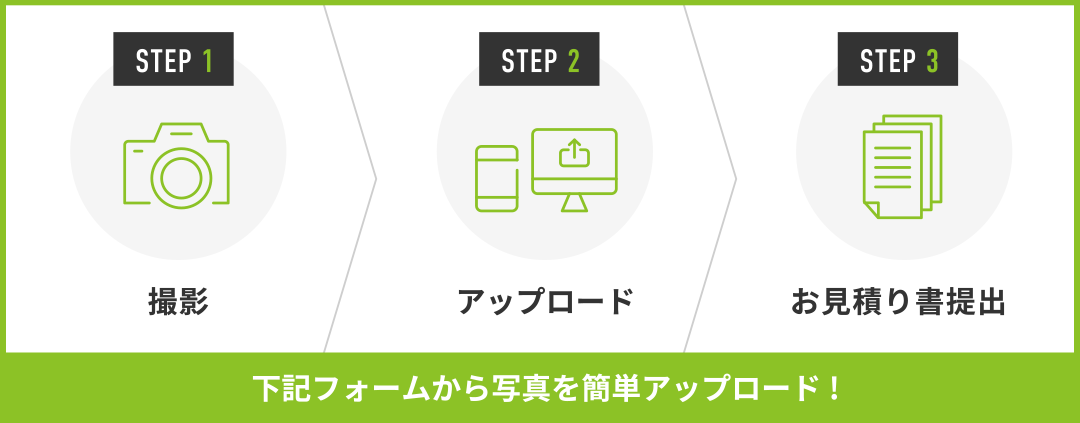 STEP1「撮影」STEP2「アップロード」STEP3「お見積り書提出」